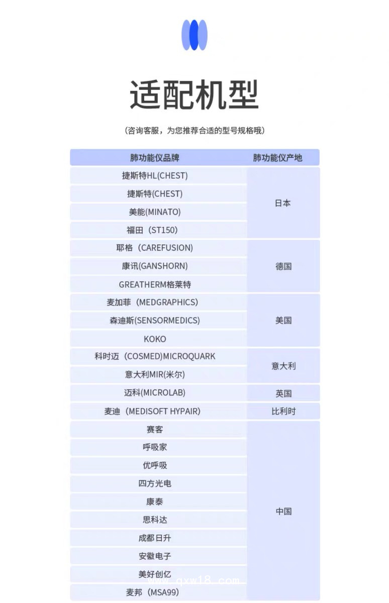 一次性肺功能儀用過濾嘴（邁科、森迪斯、米爾肺功能儀用）