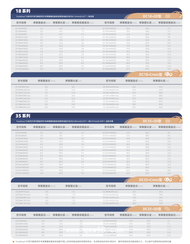 外周可解脫帶纖毛彈簧圈栓塞系統(tǒng)