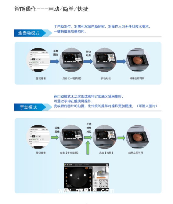 新視野 眼底照相機(jī)RetiCam3100