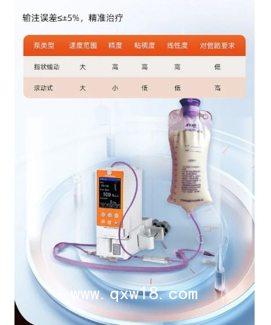 科力建元營養(yǎng)泵 太湖系列 KL-5021A 營養(yǎng)型輸液泵