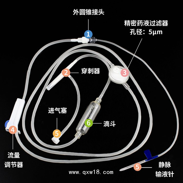 一二三類醫(yī)院耗材，膏藥貼、注射器、輸液器