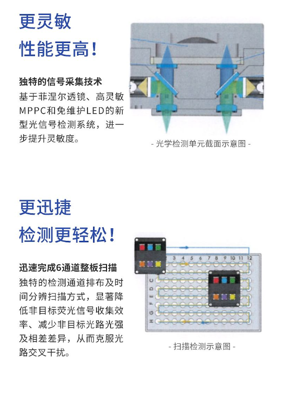 鯤鵬 醫(yī)用熒光定量PCR儀 Archimed X4