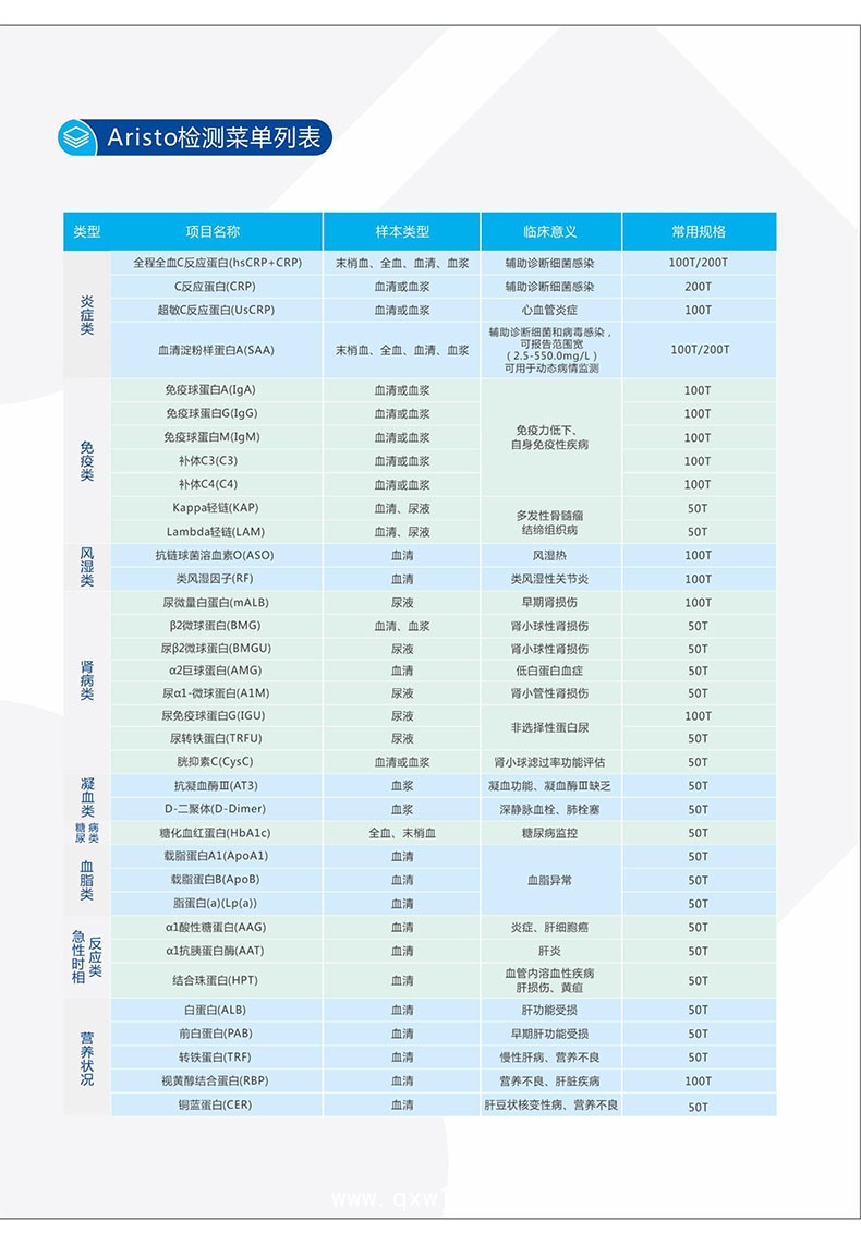 國(guó)賽  特定蛋白分析儀Aristo
