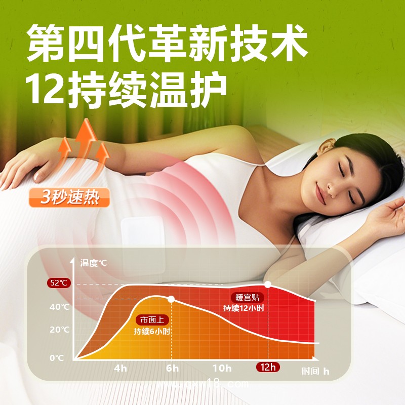 艾草暖宮貼