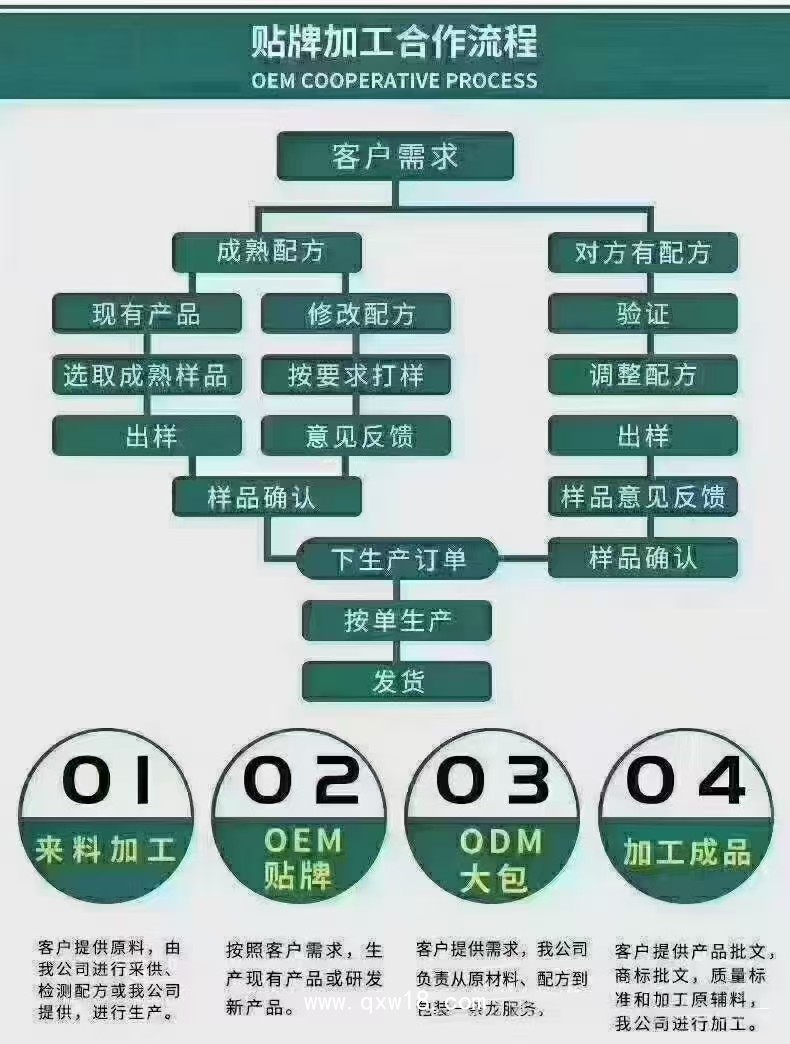 脊柱貼