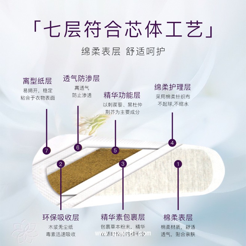 雪蓮貼男士護(hù)墊 男士衛(wèi)生巾正元貼固陽(yáng)貼 雪蓮潛力貼私密貼養(yǎng)元貼代工