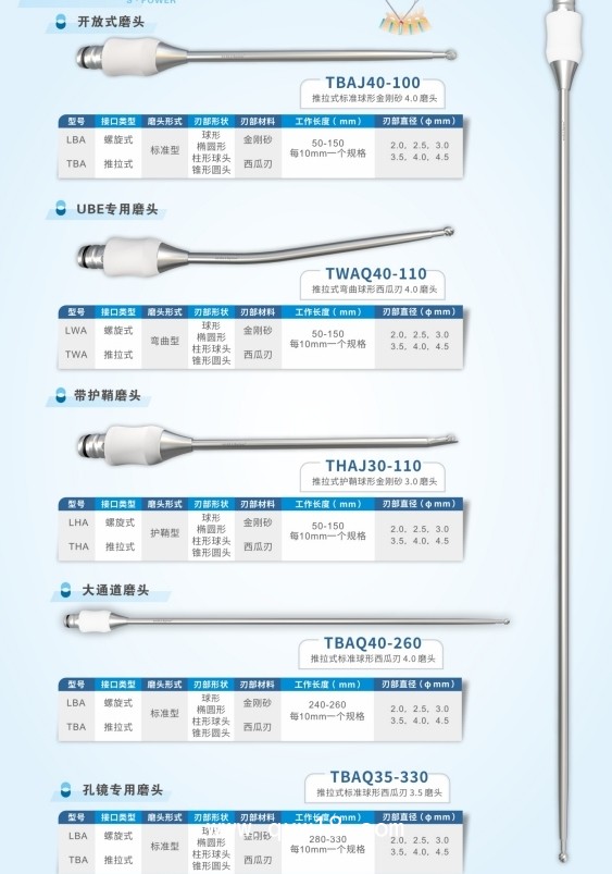 一次性無菌磨頭磨鉆 脊柱內(nèi)鏡 UBE 椎間孔鏡 開放手術(shù)術(shù)中使用 奧蘇本