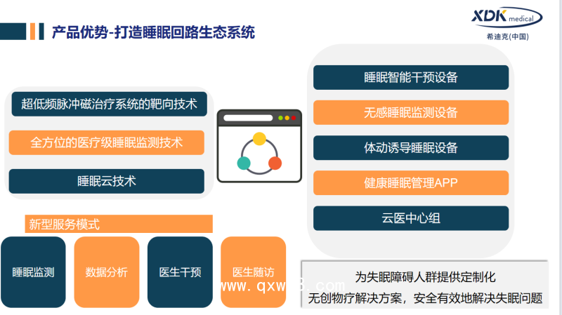 睡眠綜合治療系統(tǒng)