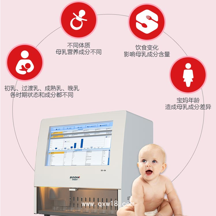 全自動(dòng)母乳分析儀
