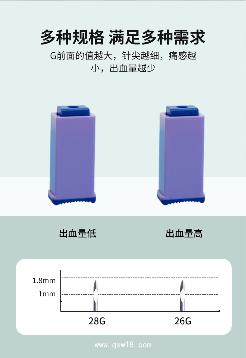 一次性使用末梢采血器— 無(wú)菌獨(dú)立包裝—多種規(guī)格可滿足不同需求