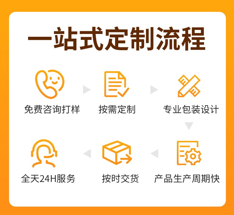 遠(yuǎn)紅外理療貼/械字號(hào)膏藥OEM貼牌/全程質(zhì)檢一對一服務(wù)