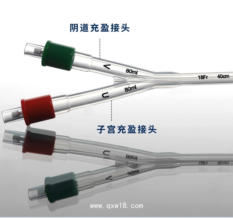 一次性使用子宮頸擴張球囊導管—婦科二類耗材—供院線渠道操作地區(qū)廣