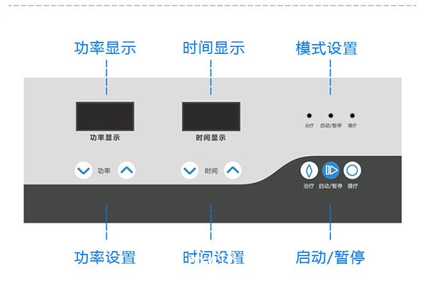 WB-3100AI婦科手術(shù)設(shè)備-臺(tái)式微波治療機(jī)-便攜式微波理療儀