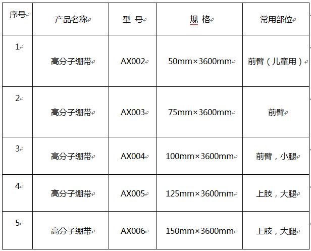 1507880503729799.jpg 繃帶.jpg