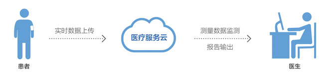 1515141856748320.jpg 互聯(lián)網(wǎng)能力.jpg