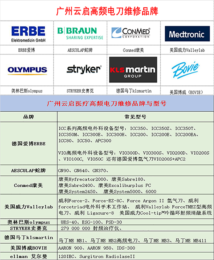 1545794961745860.png 廣州云啟高頻電刀維修品牌xinghao.png