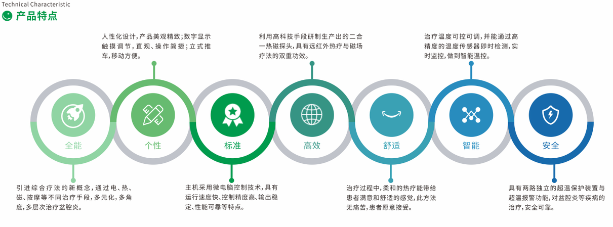 1575511560818982.jpg 產(chǎn)品特點(diǎn).jpg