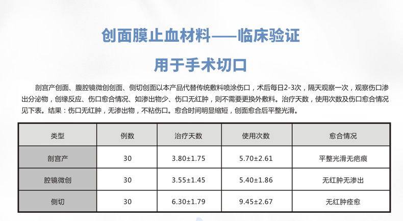 1584062632733159.jpg 創(chuàng)面噴膜詳情液_04.jpg