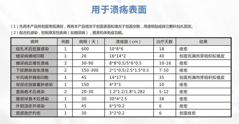 1584062639561354.jpg 創(chuàng)面噴膜詳情液_05.jpg