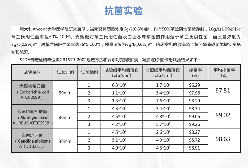 1584062644661329.jpg 創(chuàng)面噴膜詳情液_06.jpg