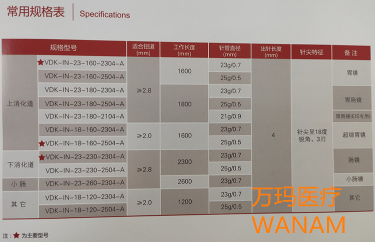 1596765567544255.jpg 一次性內(nèi)鏡用注射針4_副本.jpg