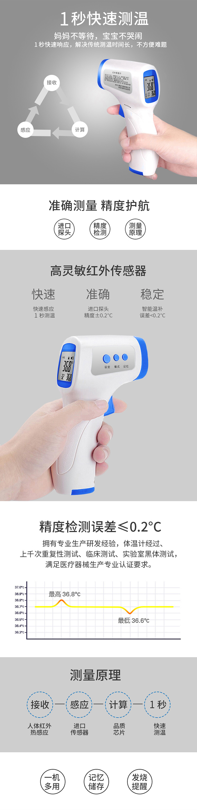 額溫槍詳情頁2.jpg