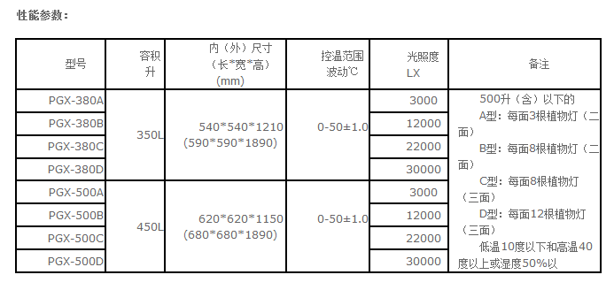 QB-PGX380智能光照培養(yǎng)箱.png