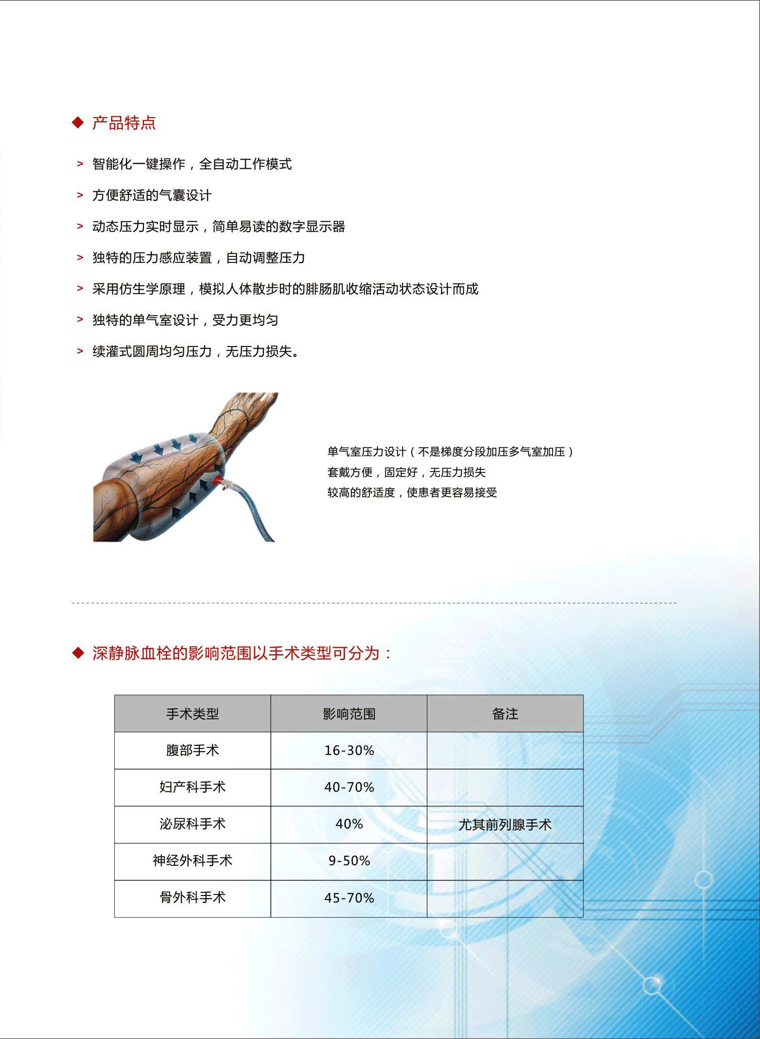 1623209377267694.jpg 動靜脈脈沖氣壓治療儀_頁面_3.jpg