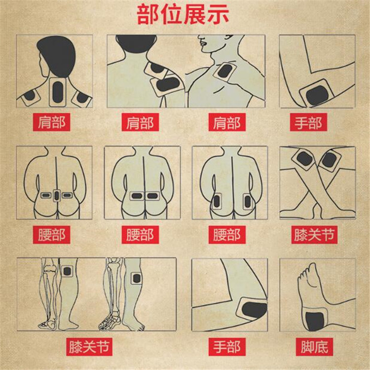 膏藥貼敷部位.jpg