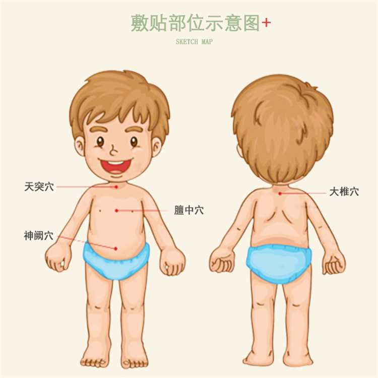 兒童貼敷穴位.png