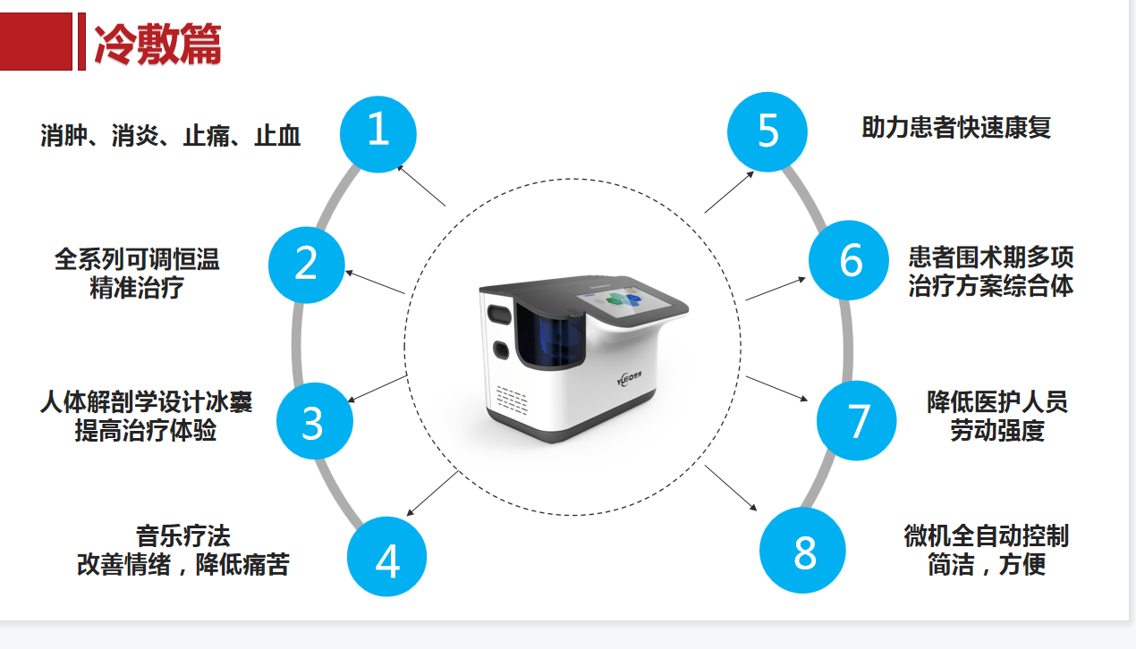 1640932275855424.png 冷敷.PNG