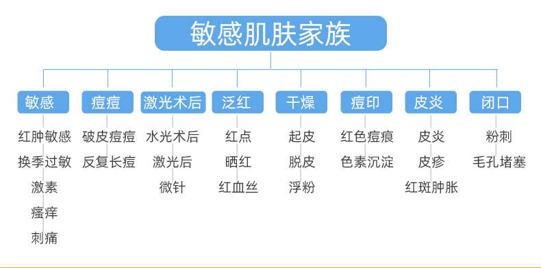 1647415983359536.jpg 液體敷料詳改_04.jpg