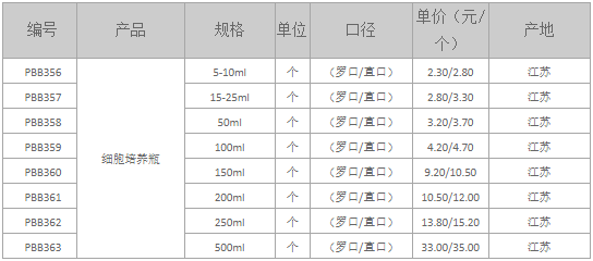 玻璃細(xì)胞培養(yǎng)瓶.png