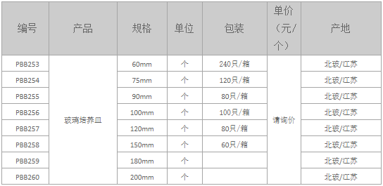 1647585342410707.png 玻璃培養(yǎng)皿.png