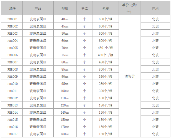 1647828169917368.png 玻璃表面皿.png