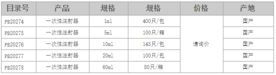 1647828497293377.png 一次性注射器.png