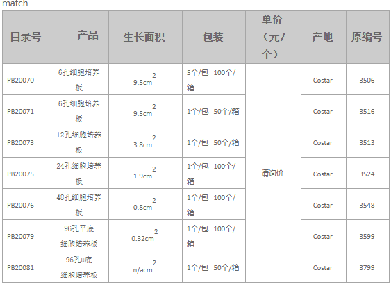 1647831586876333.png 細(xì)胞培養(yǎng)板.png