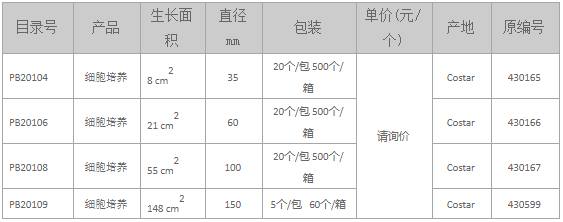 1647831717523260.png 細(xì)胞培養(yǎng)皿.png