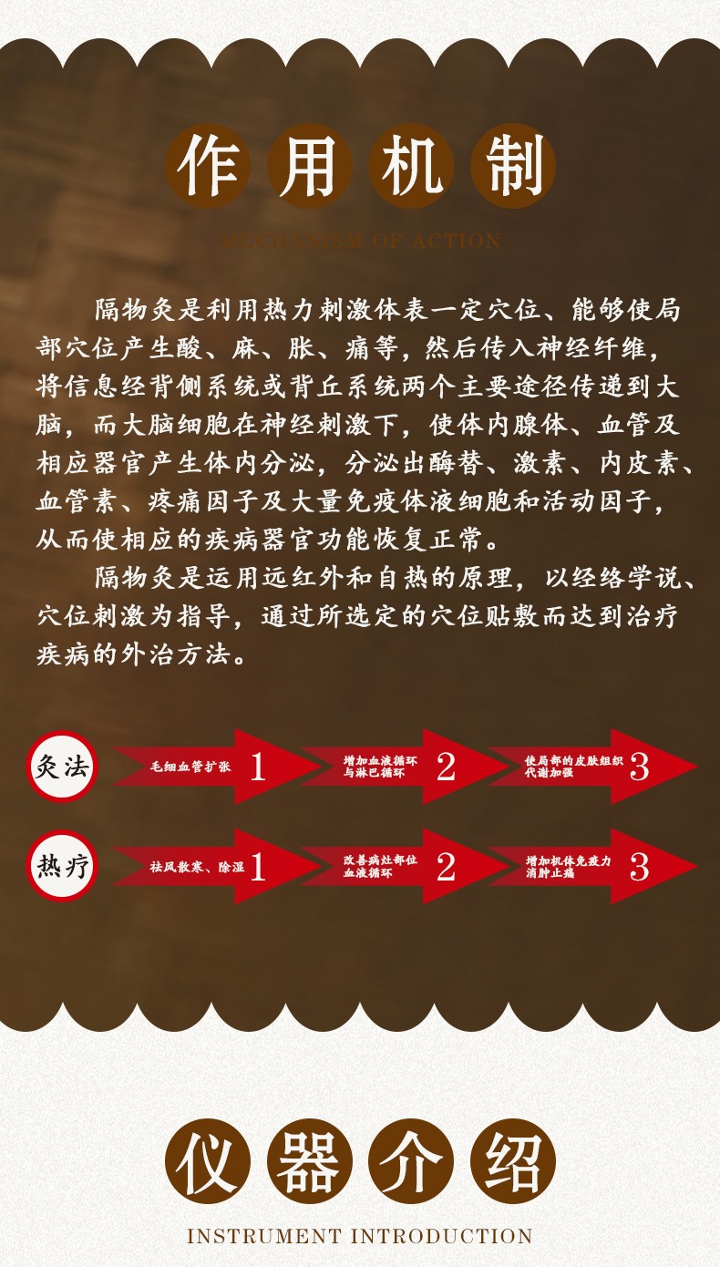 隔物灸、艾灸詳情頁(yè)-3.jpg