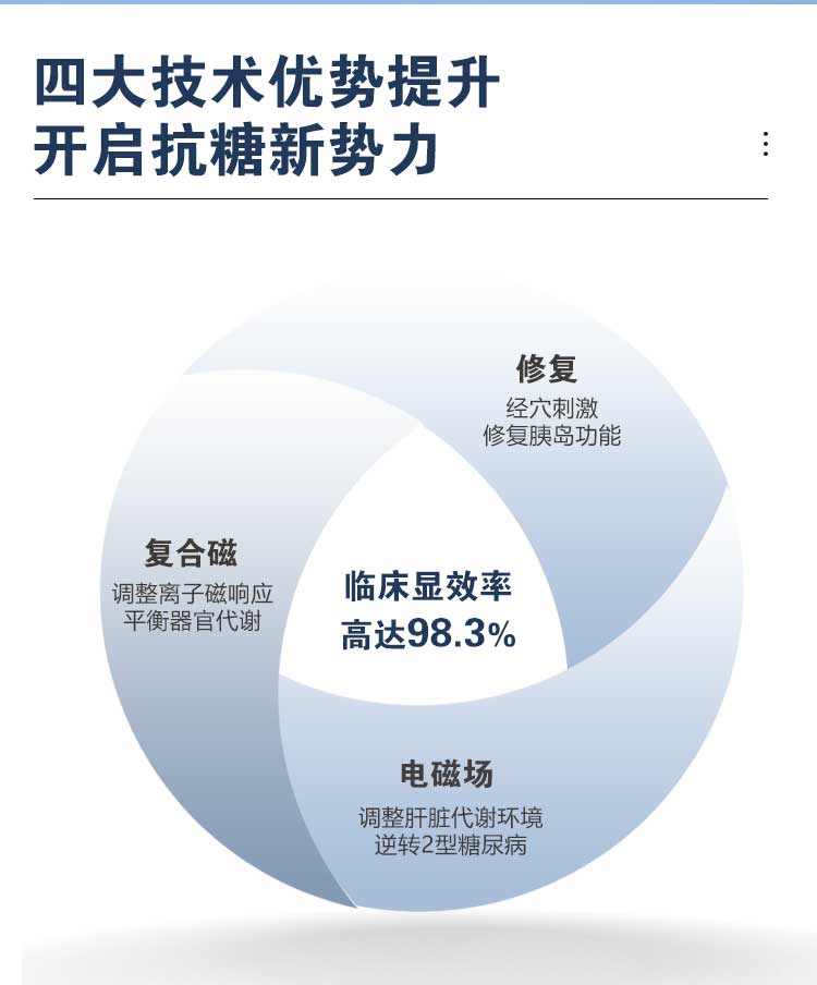 糖尿病治療儀.jpg 糖尿病治療儀.jpg