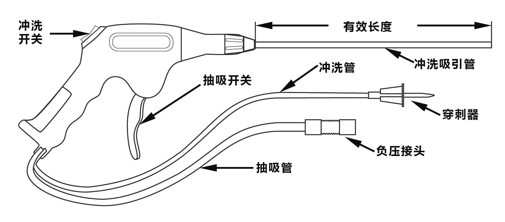 1661847990664168.jpg 醫(yī)用沖洗吸引導(dǎo)管-02.jpg
