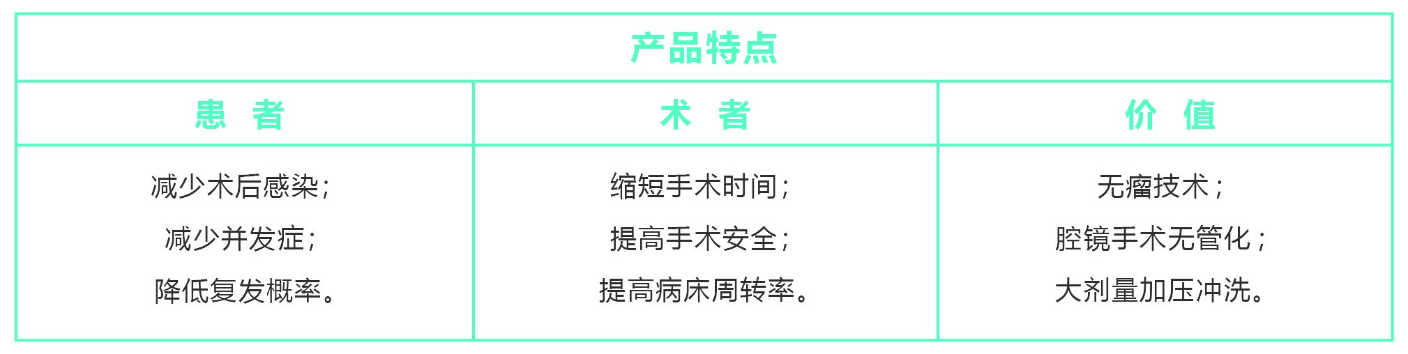 1661848217170171.jpg 醫(yī)用沖洗吸引導(dǎo)管-03.jpg