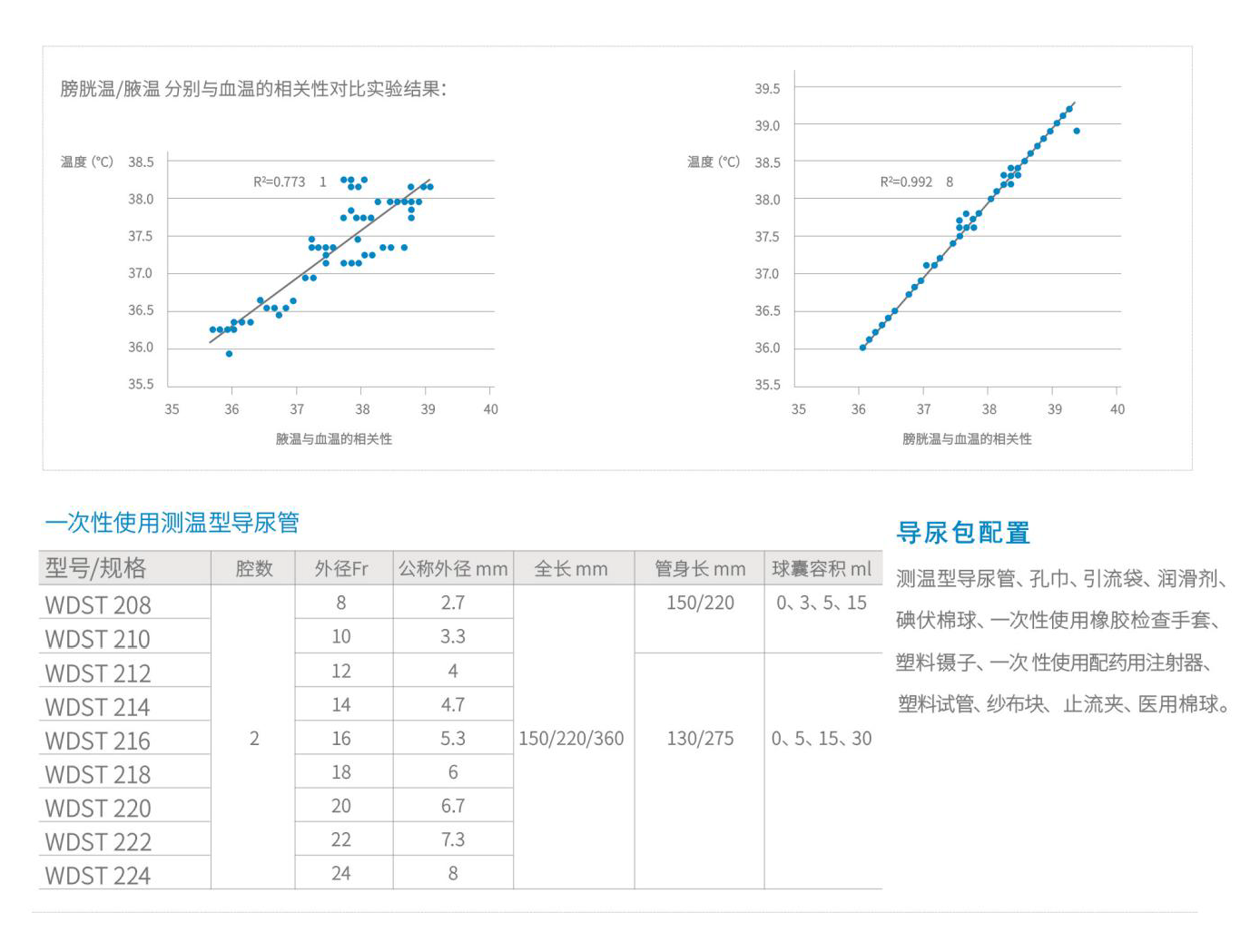 1662102769763187.png 一次性使用無菌測溫型導尿包2.png
