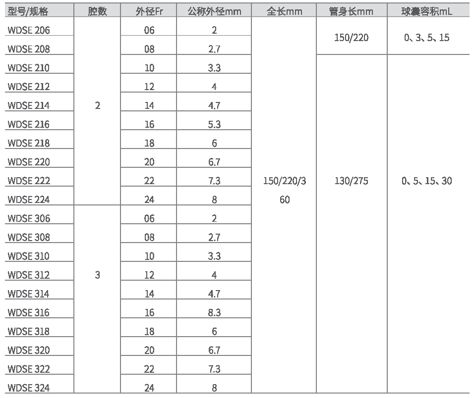 1662103402765098.png 一次性使用無菌導(dǎo)尿包(管)_頁面_2.png