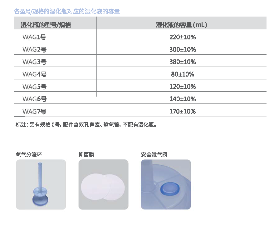 一次性使用無菌加濕型鼻氧管_頁面_2.png