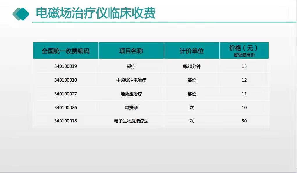 1690796807359391.jpg 糖尿病收費1.jpg