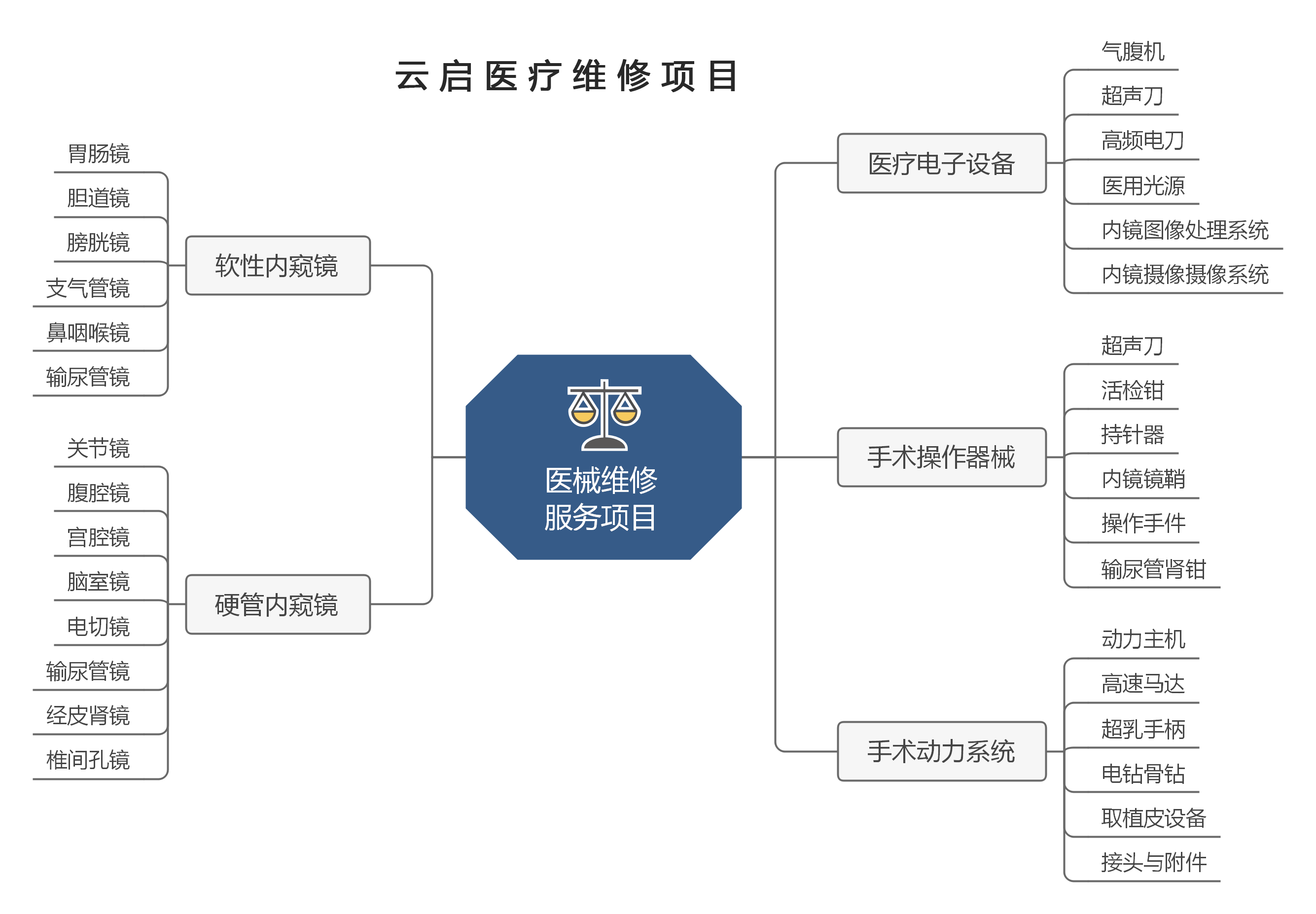 維修項(xiàng)目.png