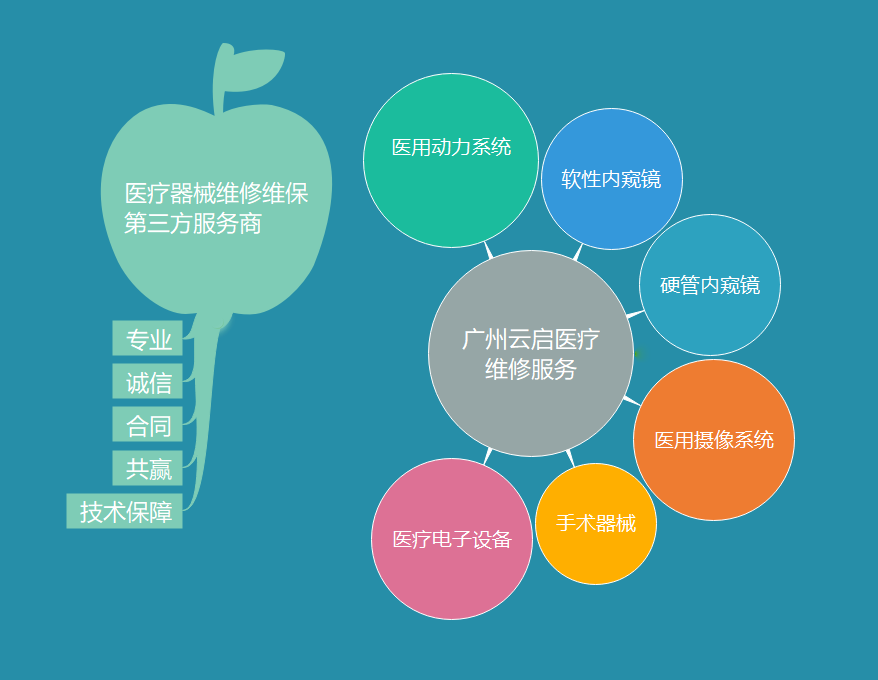 1715392943855978.png 醫(yī)療維修大類.png