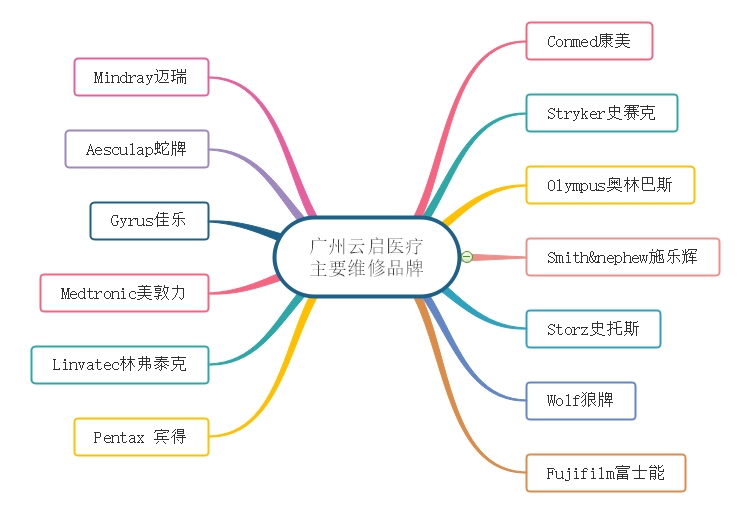 廣州云啟醫(yī)療主要維修品牌.jpg
