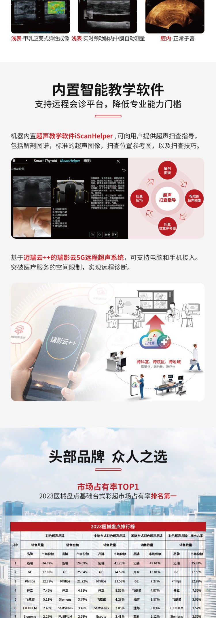 1716445406310459.jpg V537642-邁瑞-Mindray-彩超-彩色多普勒超聲系統(tǒng)Consona-AT(心臟標(biāo)配)_03.jpg